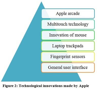 Dynamic Technological Environment Assignment Figure 1.jpg